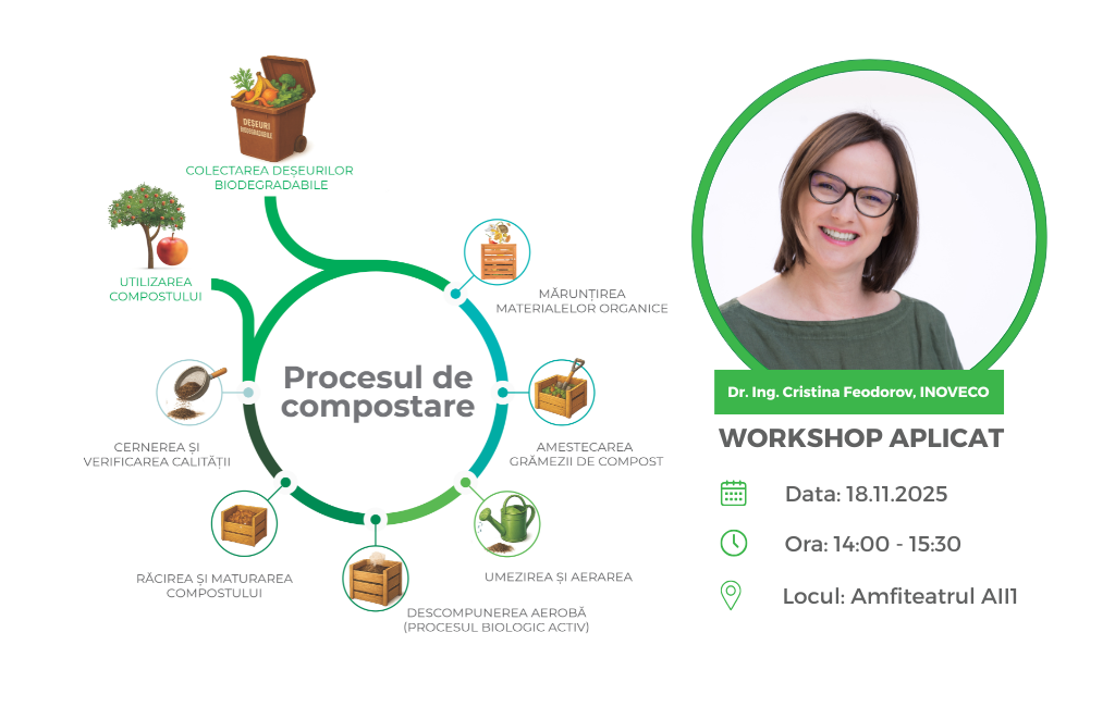 Workshop aplicat Inoveco